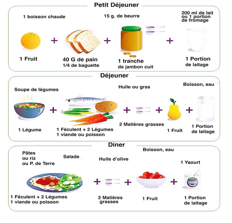 Composez une assiette équilibrée | DiabeteMagazine